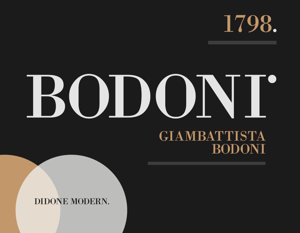 bodoni font preview - main display