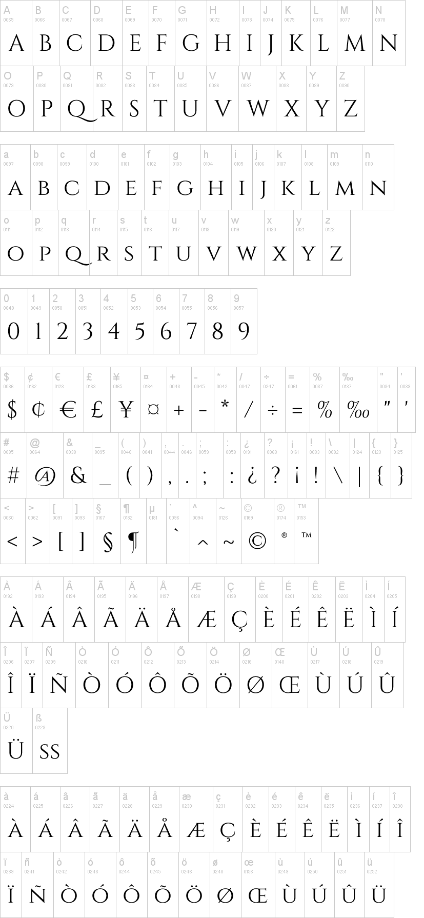 cinzel font preview - main display