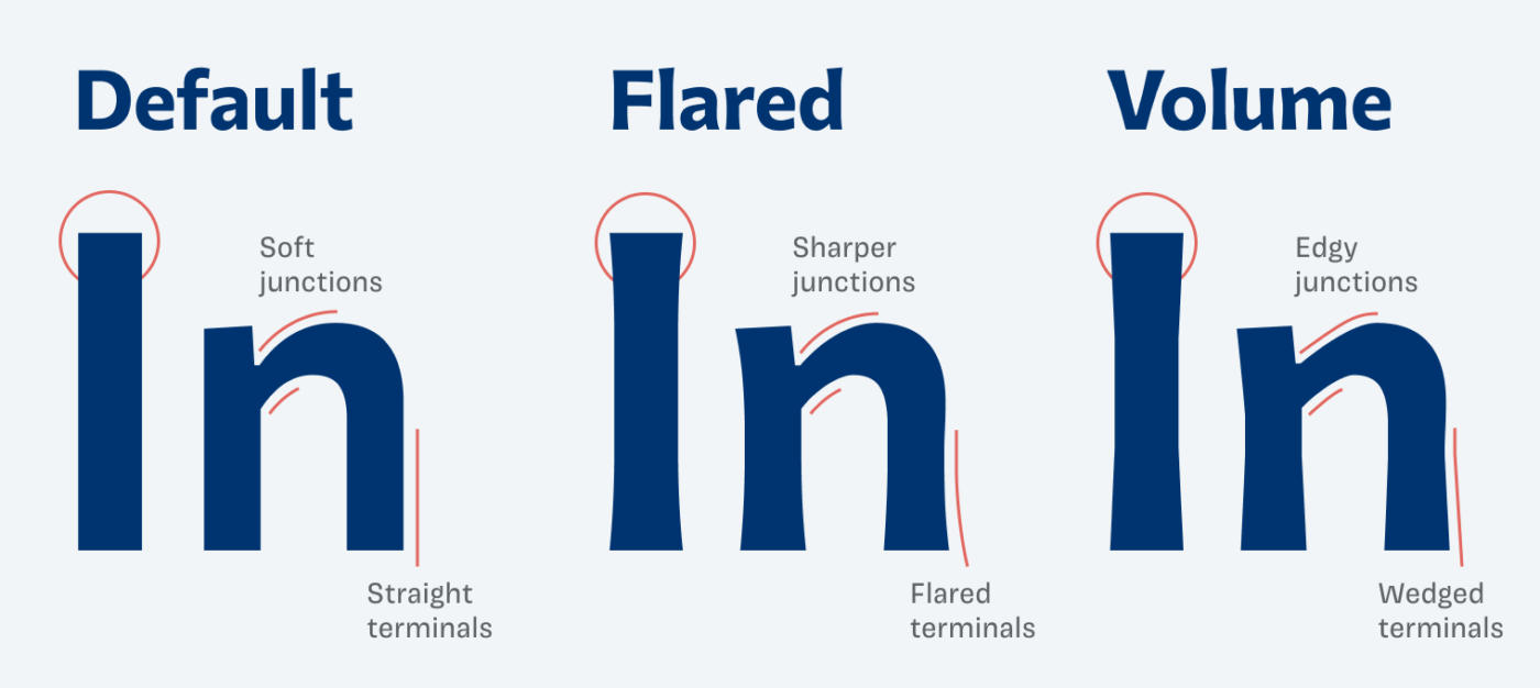commissioner-variable font preview - main display