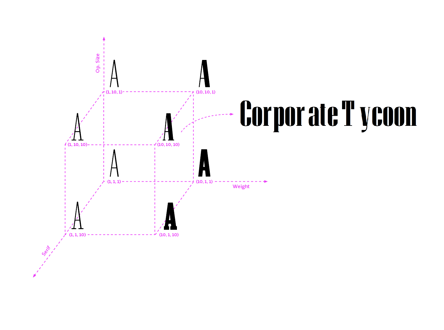 coordinates-variable preview 5