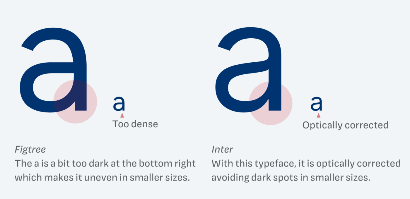 figtree font preview - main display