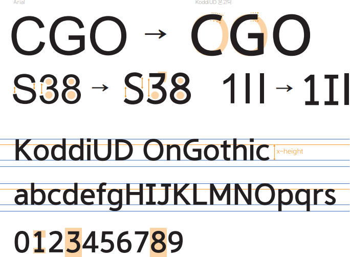 koddiud-ongothic preview 5
