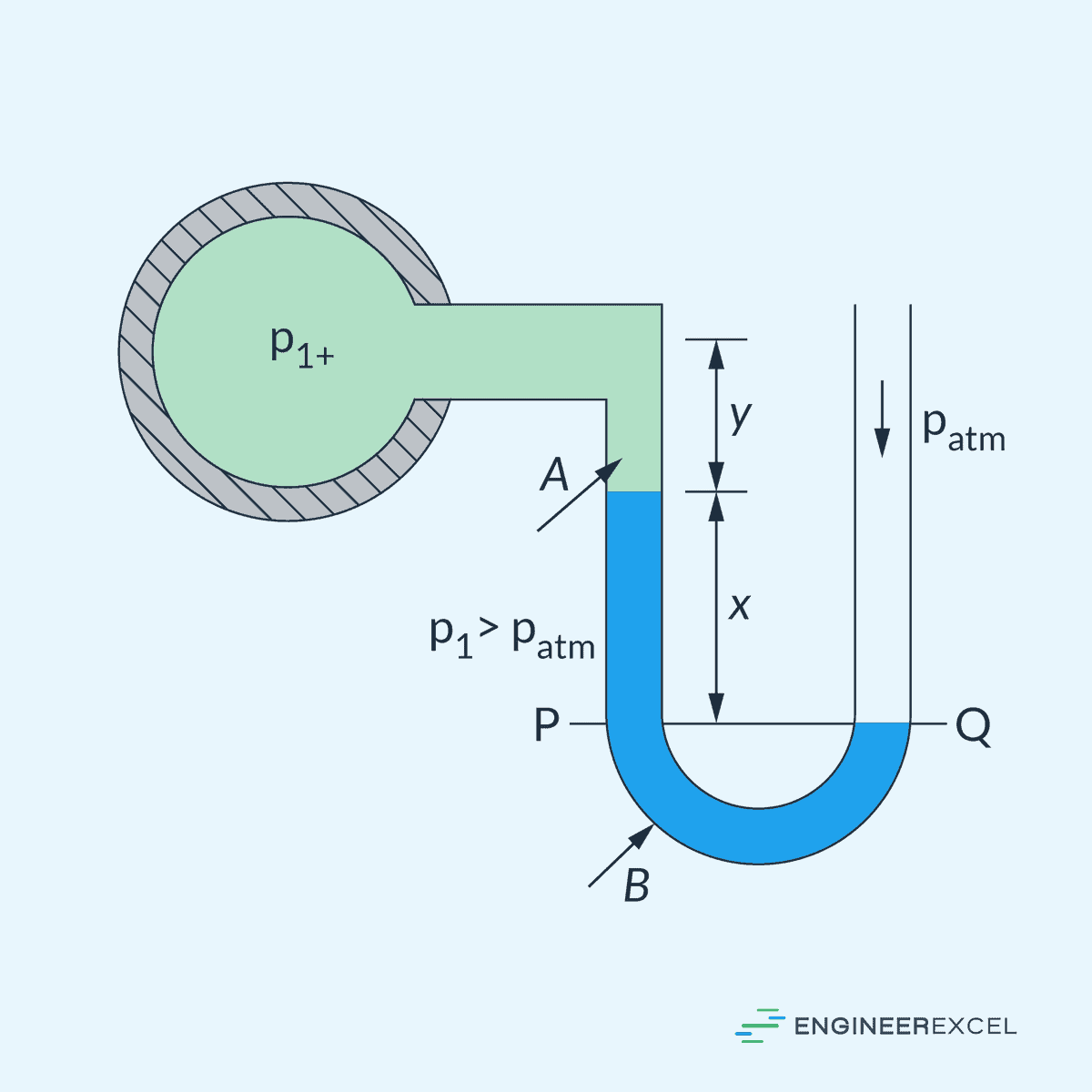 manometer preview 2