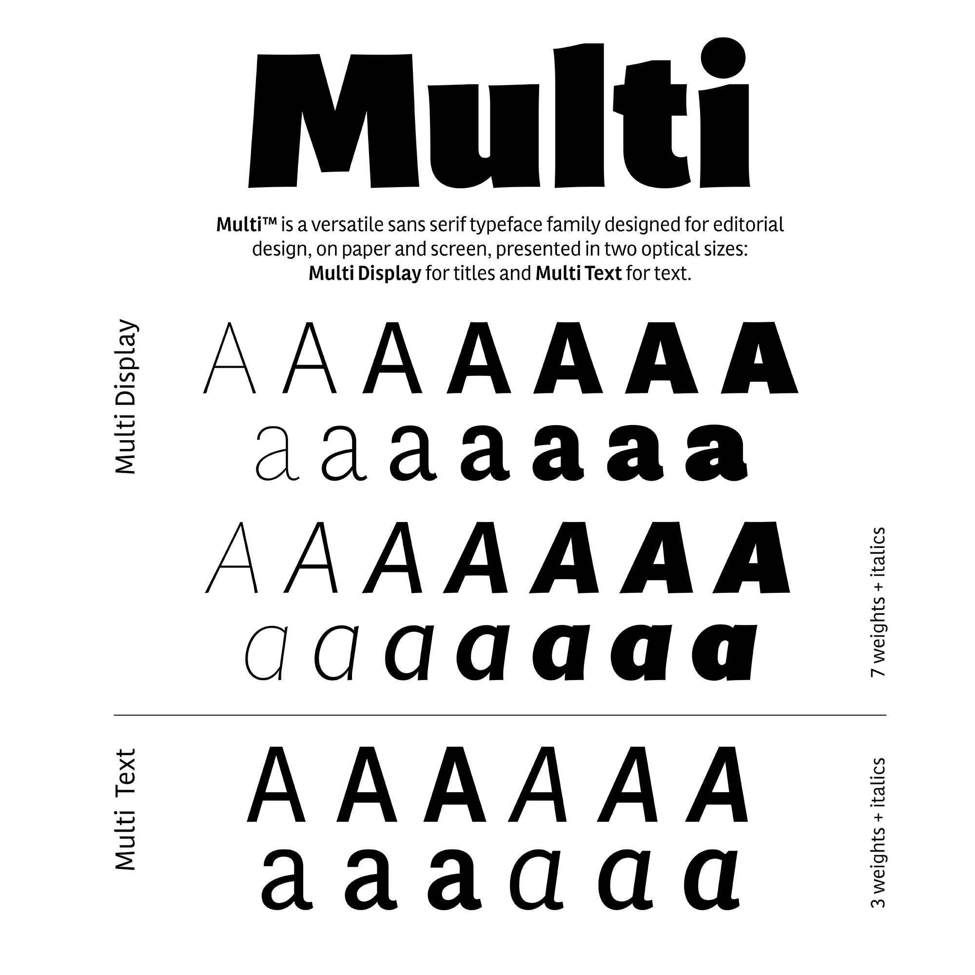 multi-text font preview - main display
