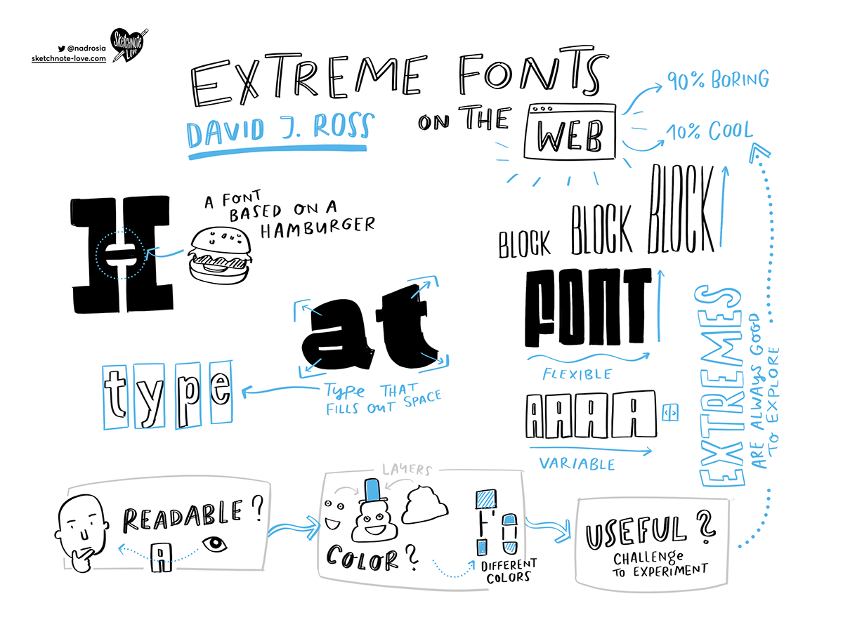 sketchnote preview 2