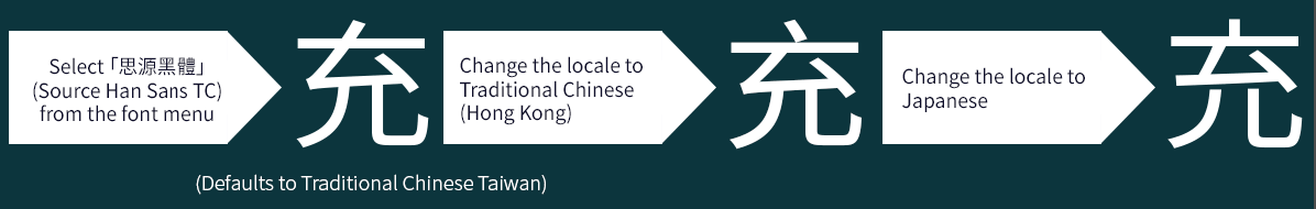 source-han-sans-hc-pan-cjk-hong-kong-traditional-chinese-variable preview 5