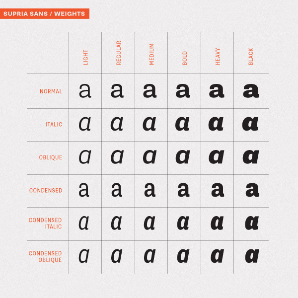 supria-sans preview 2