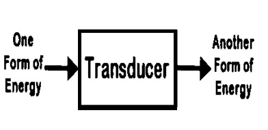 transducer-variable preview 1
