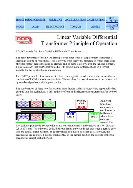 transducer-variable preview 4
